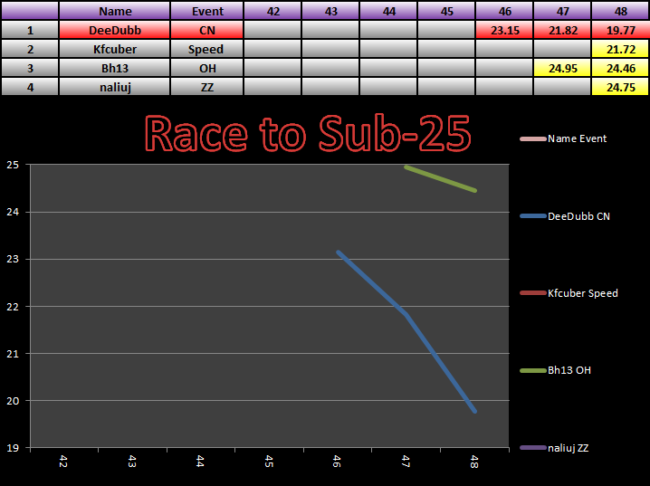 20140811_25_Race_Results.png