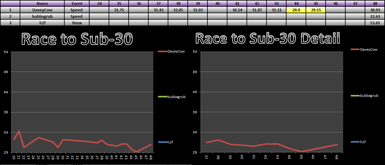 20140811_30_Race_Results.png