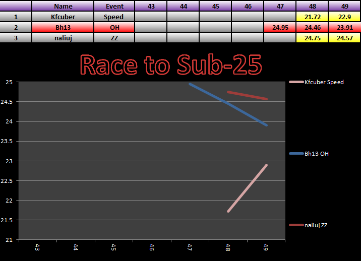 20140818_25_Race_Results.png