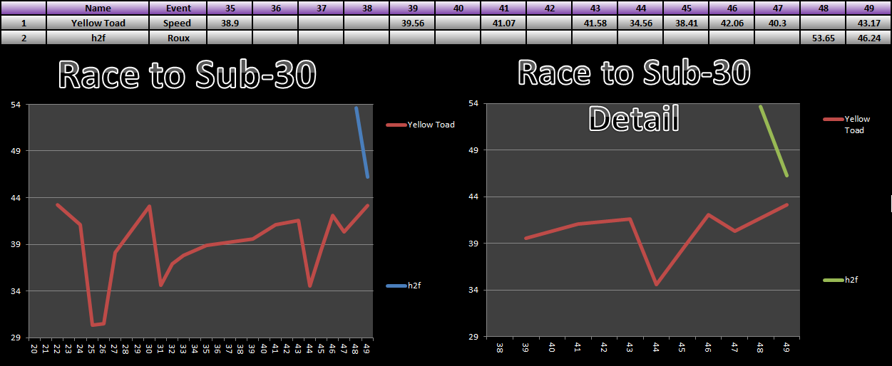 20140818_30_Race_Results.png