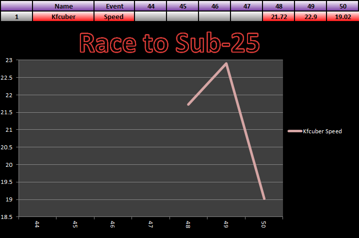 20140825_25_Race_Results.png