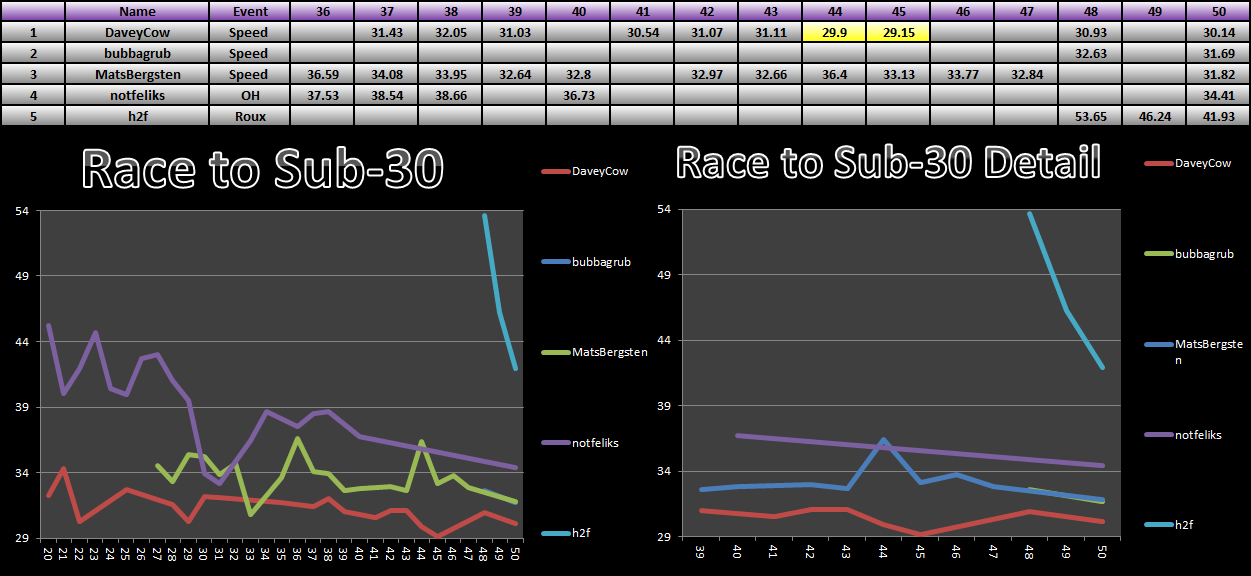 20140825_30_Race_Results.png