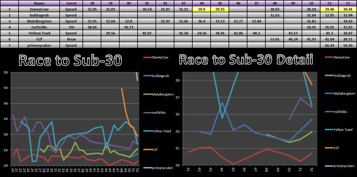 20140908_30_Race_Results.png