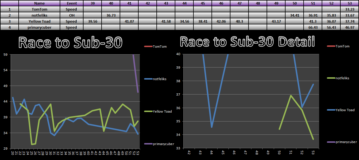20140915_30_Race_Results.png