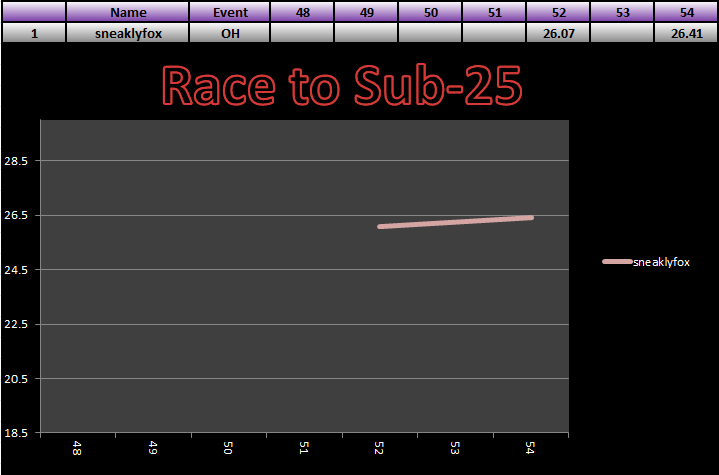 20140923_25_Race_Results.png