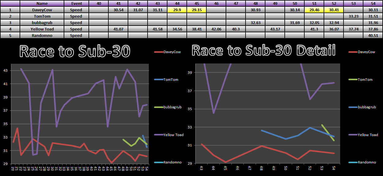 20140923_30_Race_Results.png