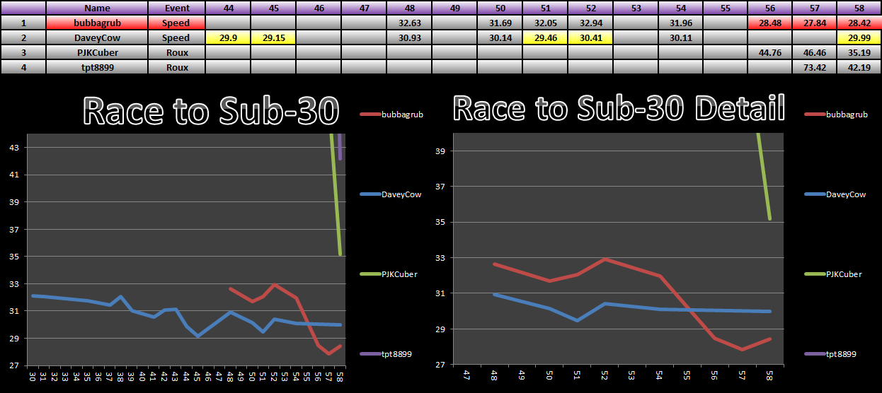 20141020_30_Race_Results.png