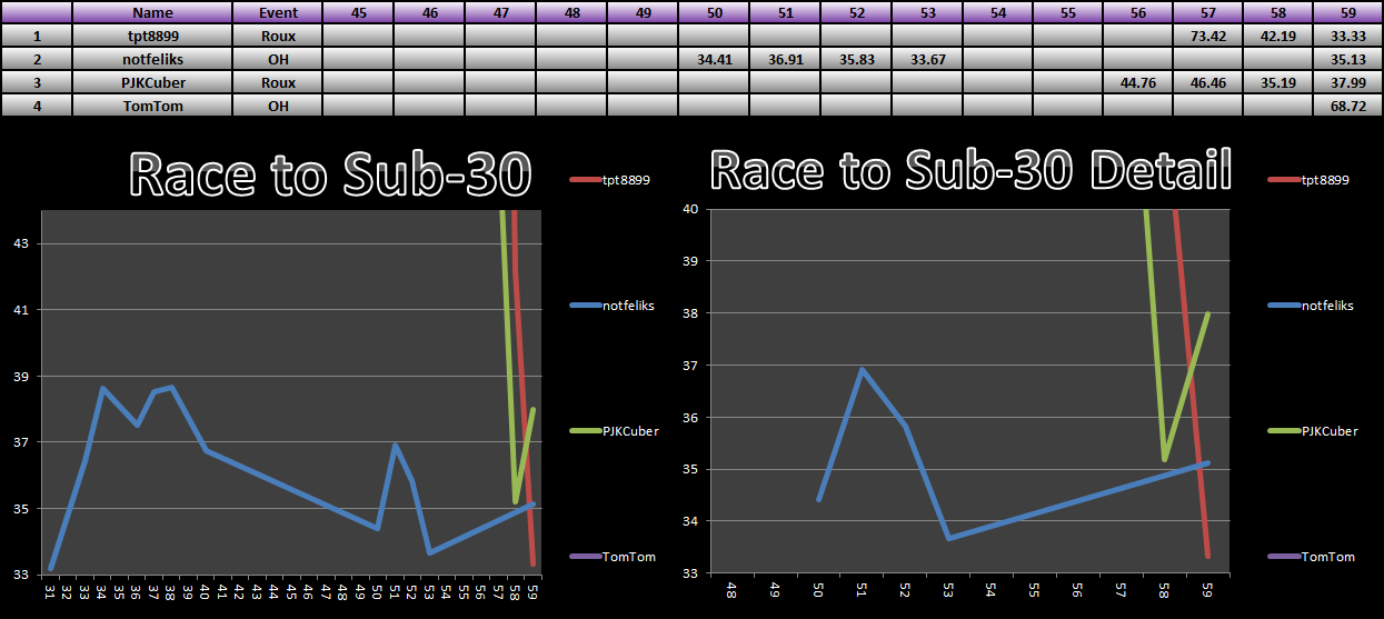 20141027_30_Race_Results.png