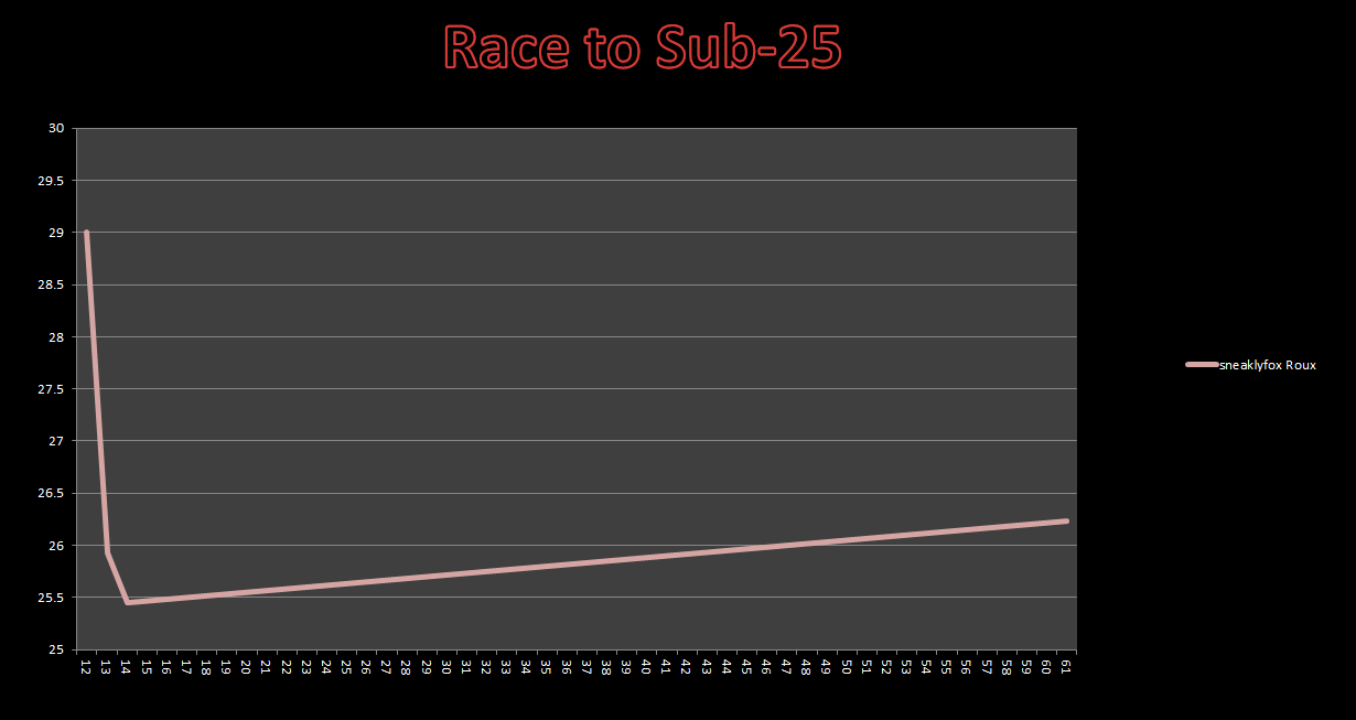 20141202_25_Race_Results.png