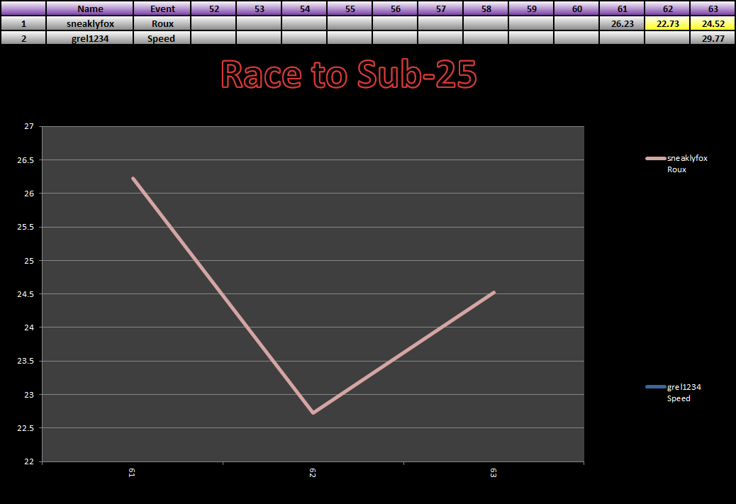 20141215_25_Race_Results.png