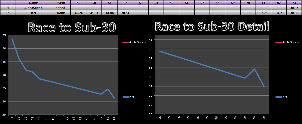 20141215_30_Race_Results.png