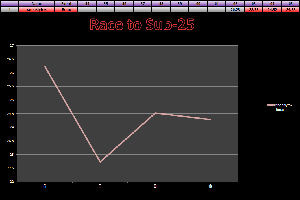 20141222_25_Race_Results.png