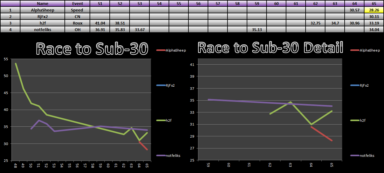 20141222_30_Race_Results.png