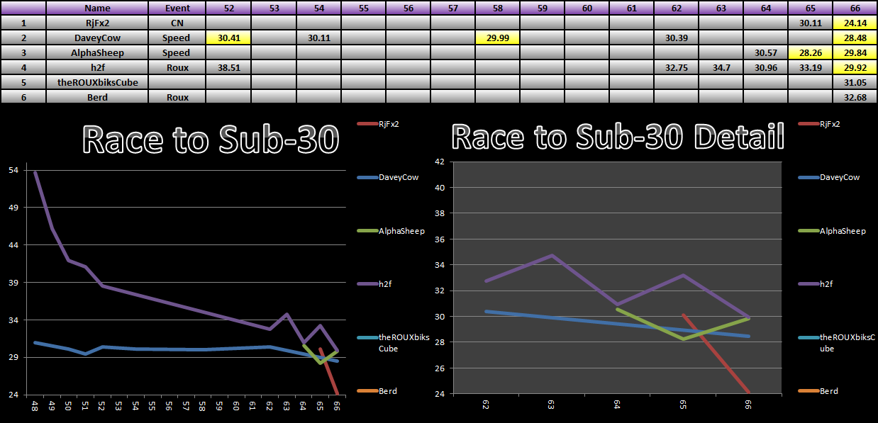 20141229_30_Race_Results.png