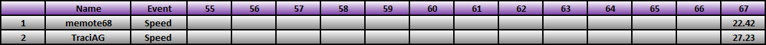20150105_25_Race_Results.png