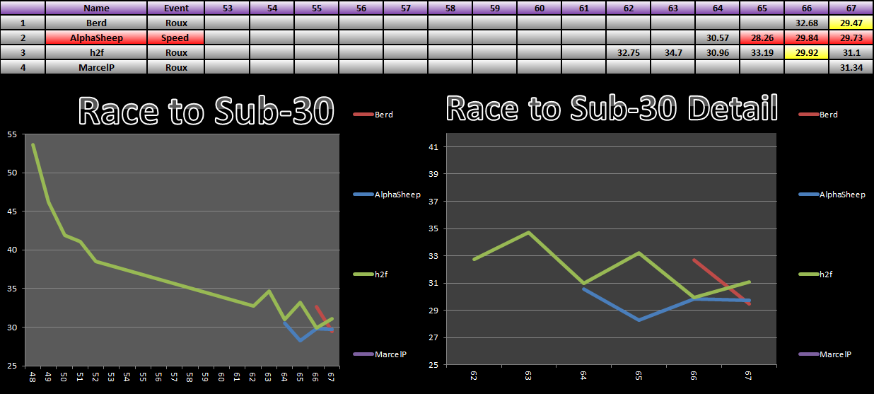 20150105_30_Race_Results.png