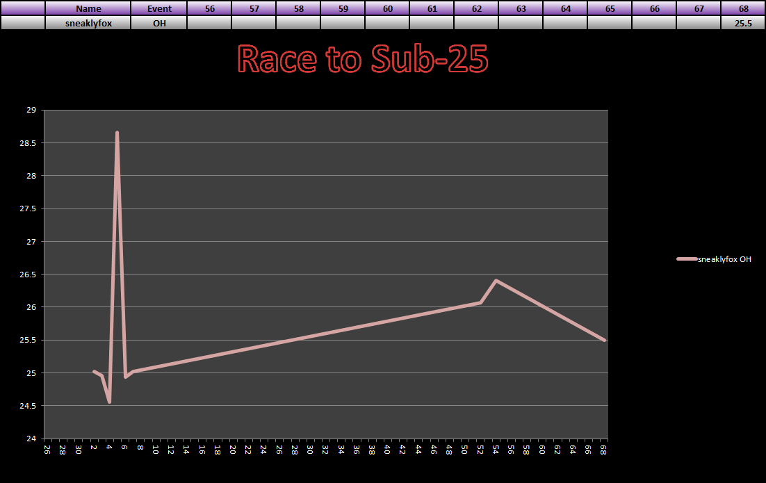 20150119_25_Race_Results.png