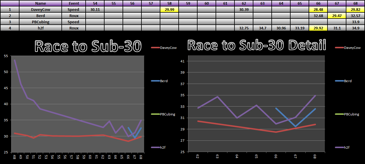 20150119_30_Race_Results.png