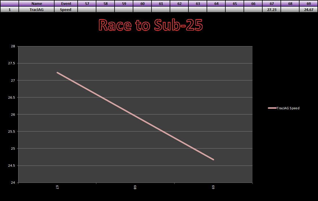 20150208_25_Race_Results.png