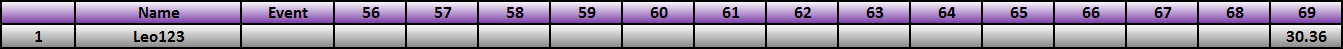 20150208_30_Race_Results.png