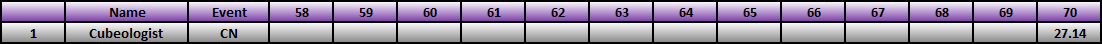20150216_25_Race_Results.png