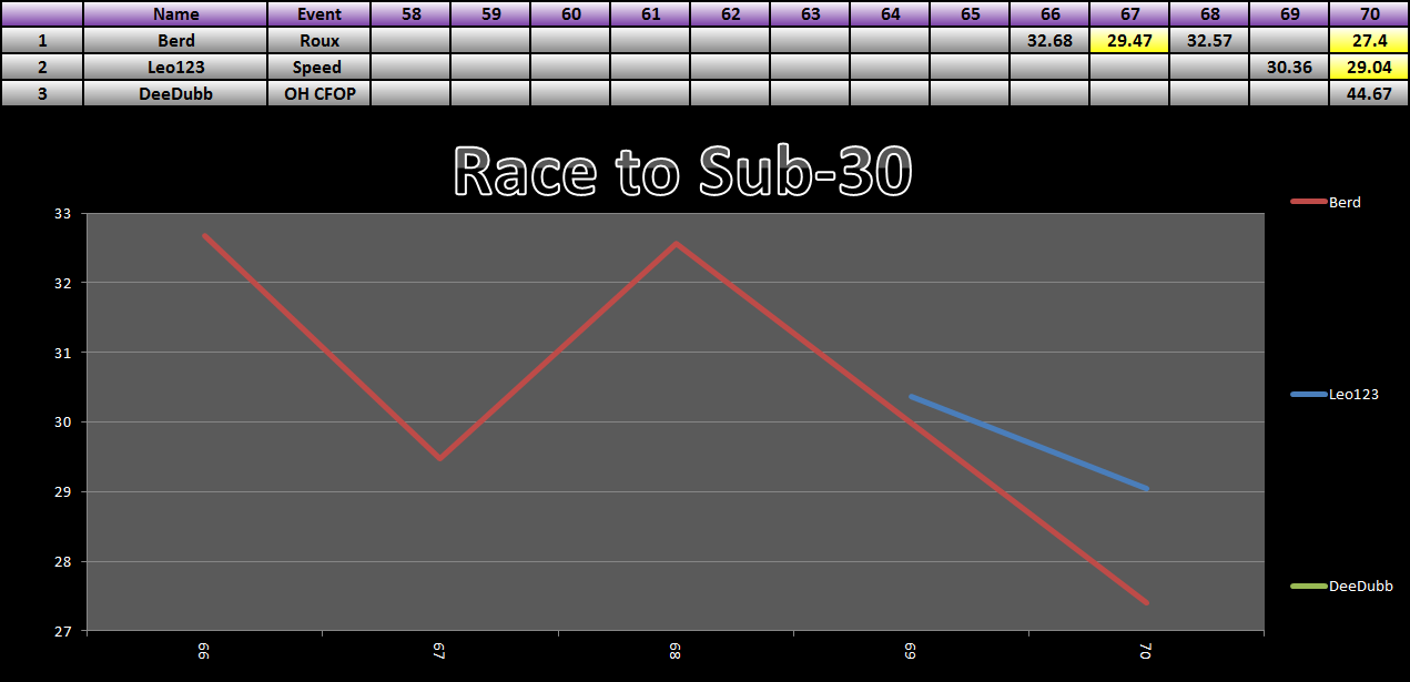 20150216_30_Race_Results.png