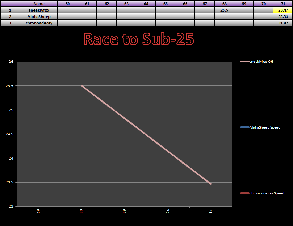 20150223_25_Race_Results.png