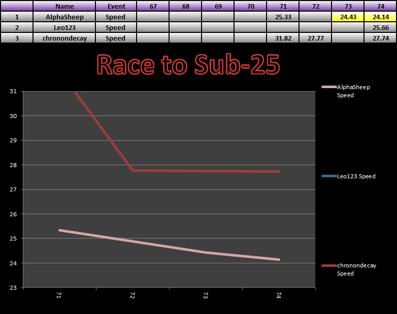 20150317_25_Race_Results.png