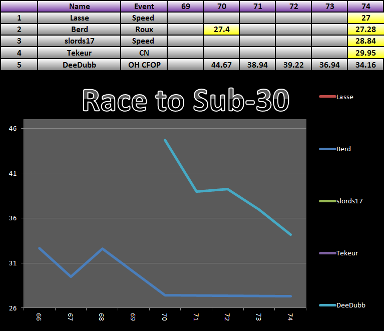 20150317_30_Race_Results.png