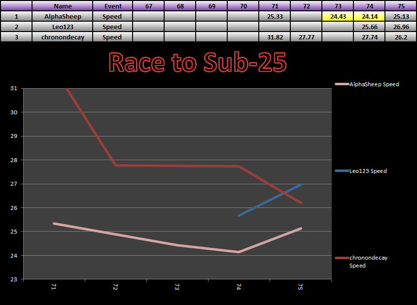 20150323_25_Race_Results.png