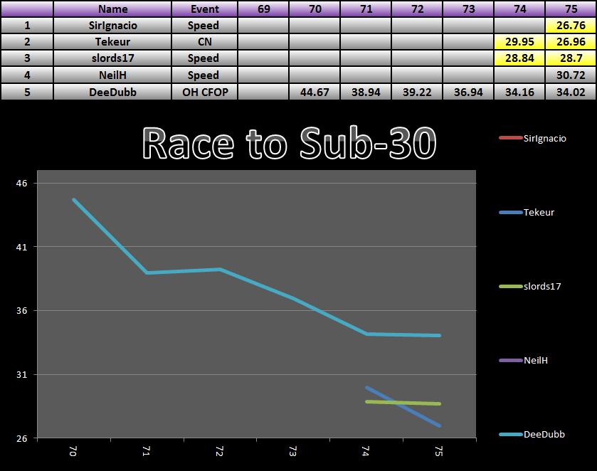 20150323_30_Race_Results.png
