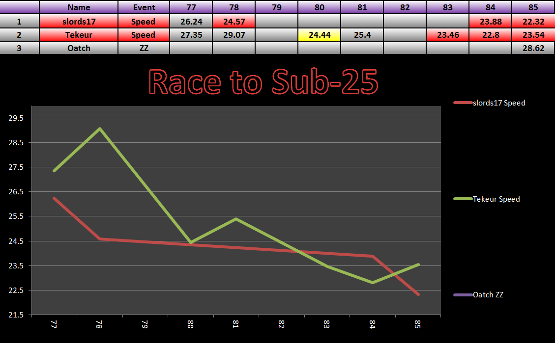 20150601_25_Race_Results.png