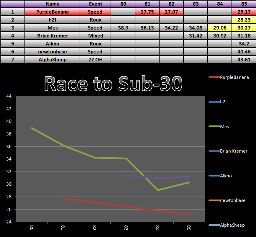 20150601_30_Race_Results.png