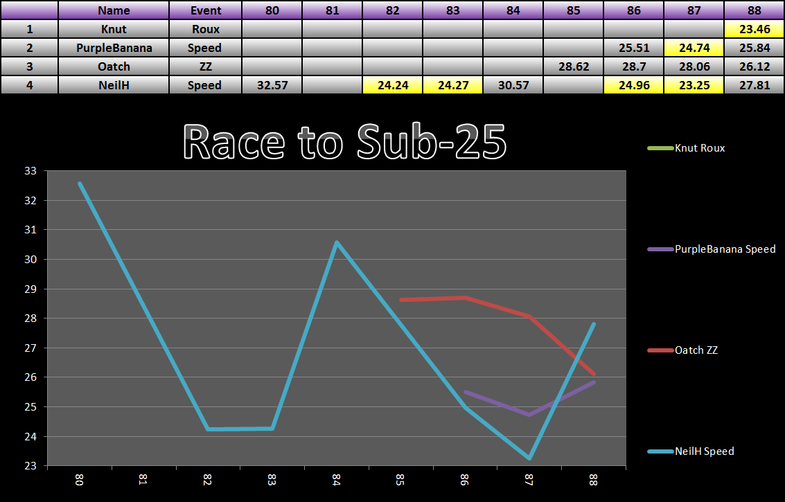 20150622_25_Race_Results.png