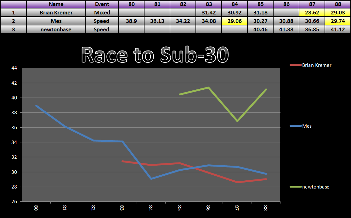 20150622_30_Race_Results.png