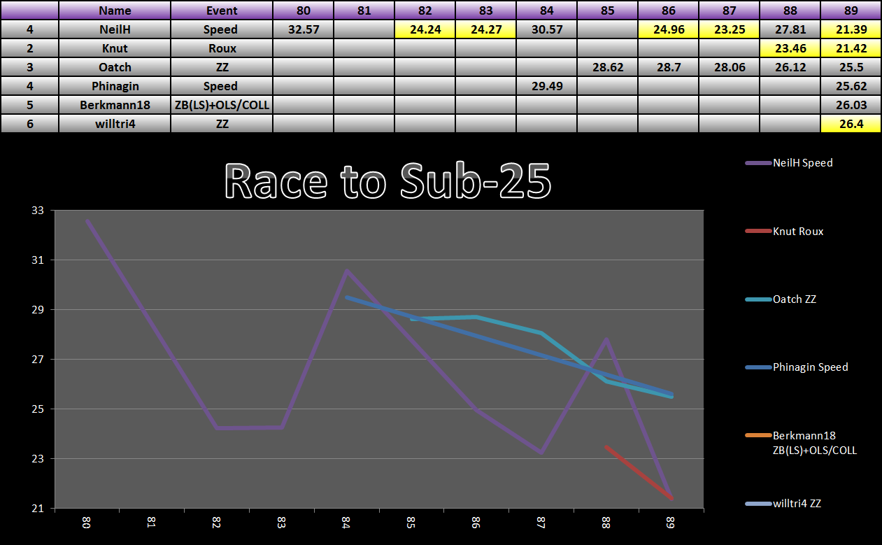 20150630_25_Race_Results.png