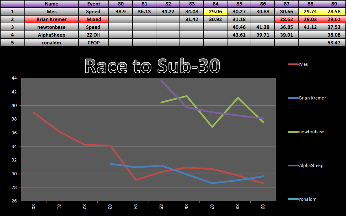20150630_30_Race_Results.png