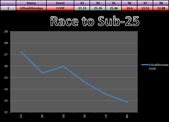 20150907_25_Race_Results.png