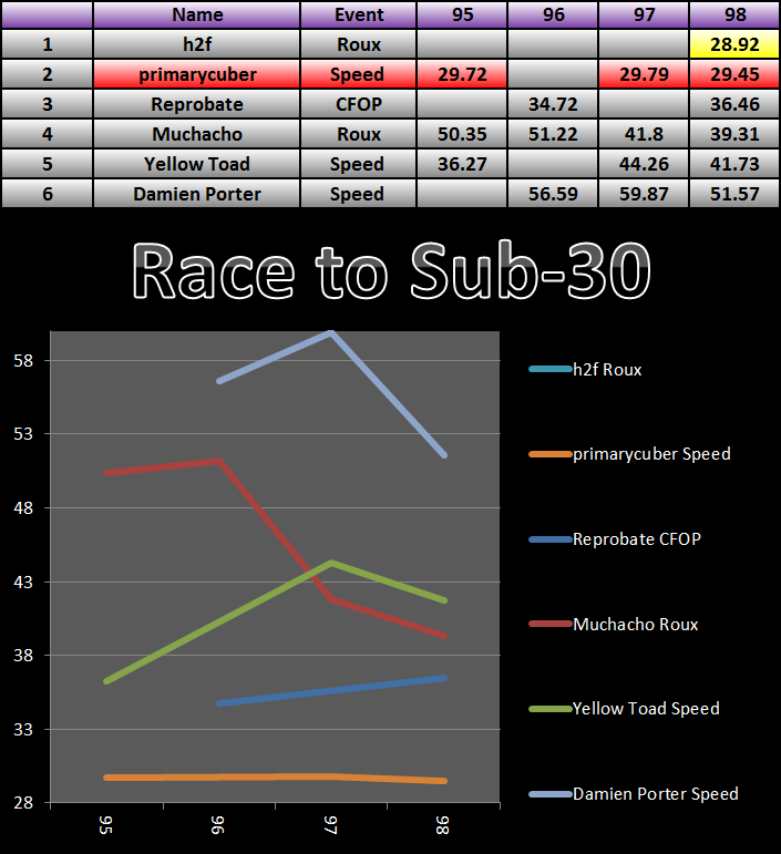 20150907_30_Race_Results.png