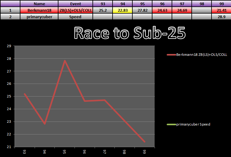 20150915_25_Race_Results.png
