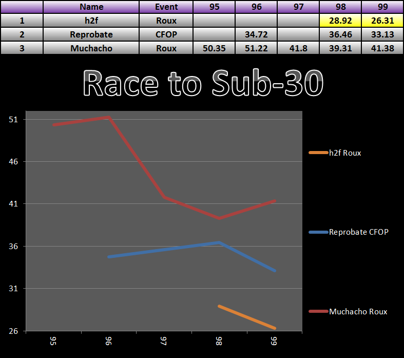20150915_30_Race_Results.png