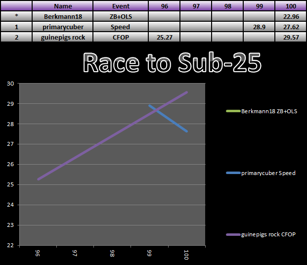 20150921_25_Race_Results.png