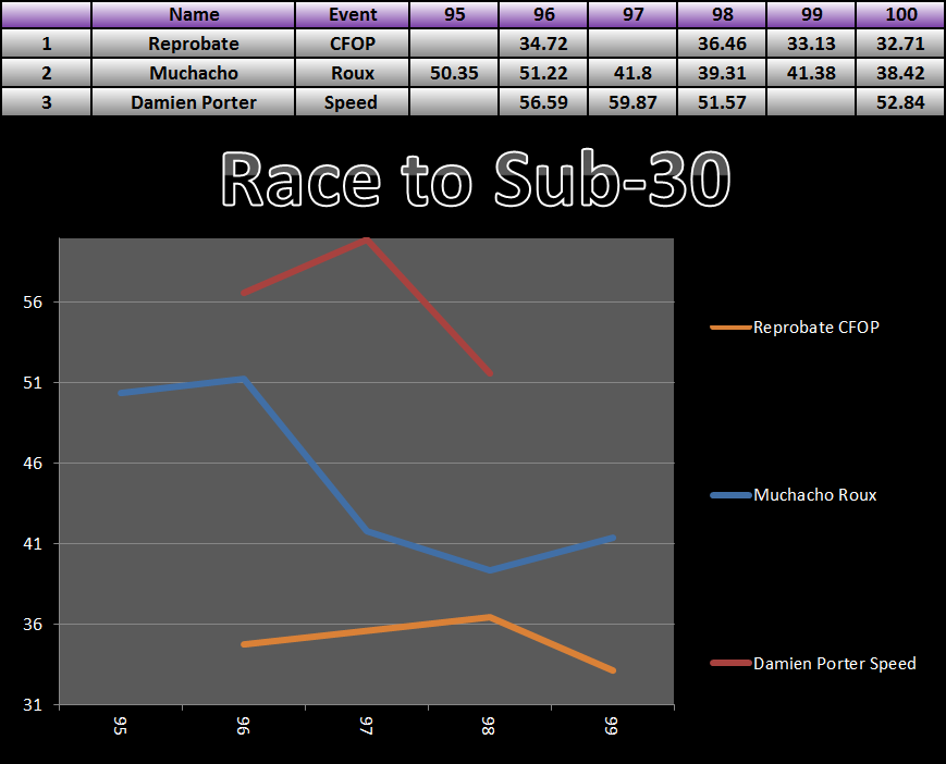 20150921_30_Race_Results.png