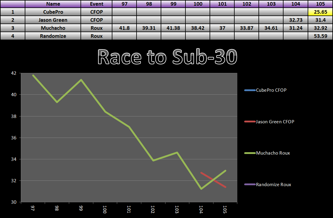 20151026_30_Race_Results.png