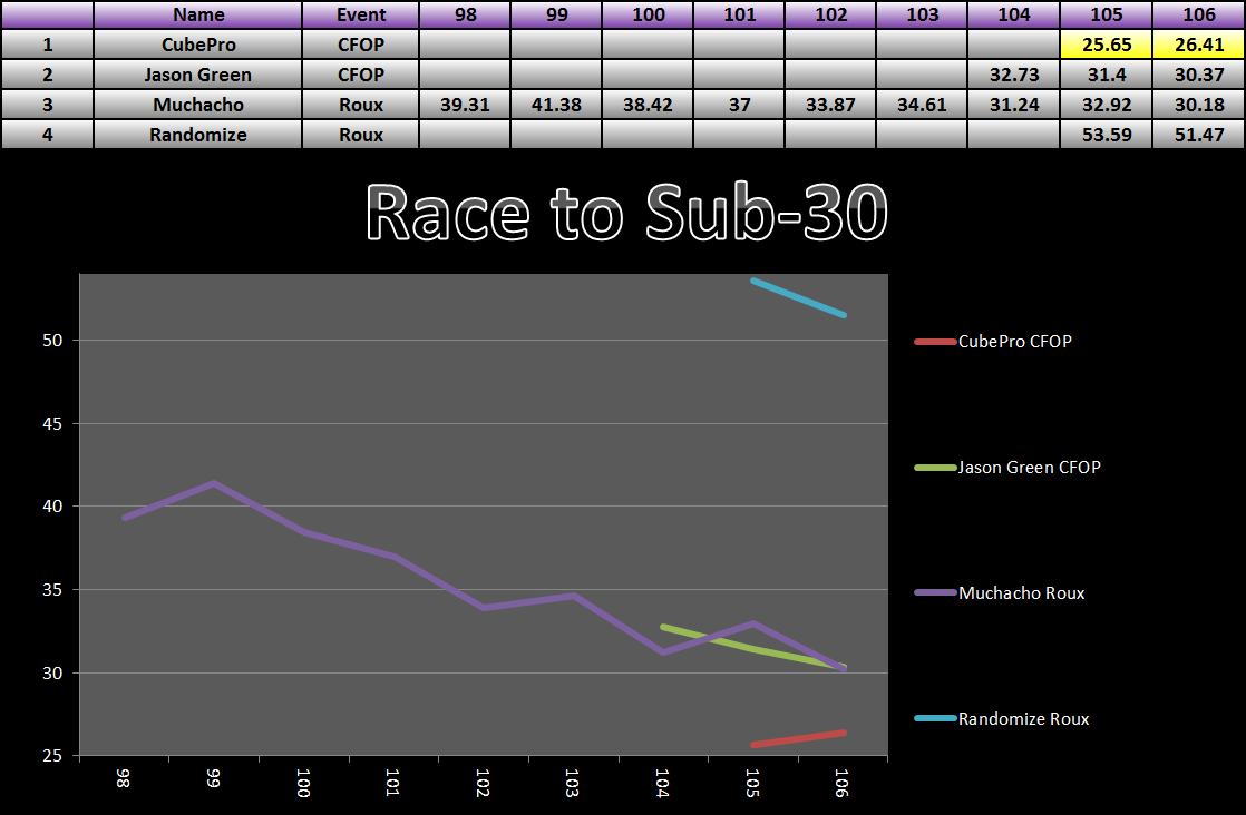 20151102_30_Race_Results.png