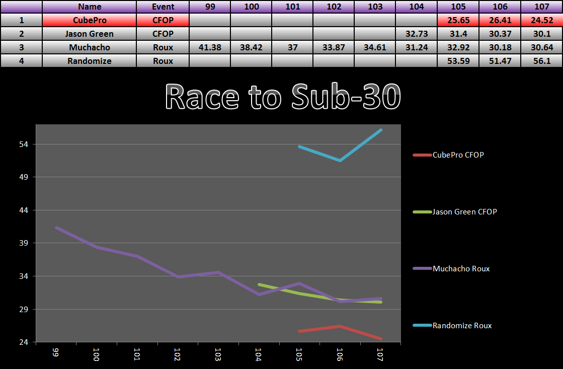 20151109_30_Race_Results.png
