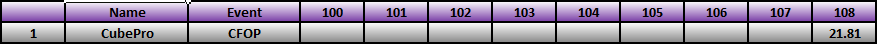 20151117_25_Race_Results.png