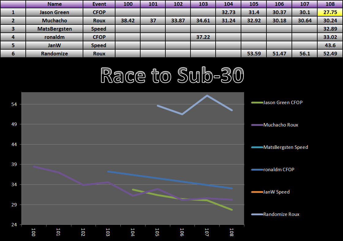 20151117_30_Race_Results.png