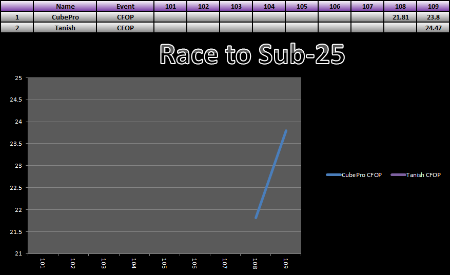 20151130_25_Race_Results.png