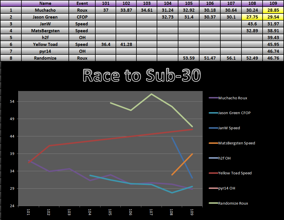20151130_30_Race_Results.png